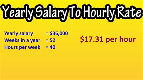 how much to charge per hour for skid steer work|trackhoe hourly rate chart.